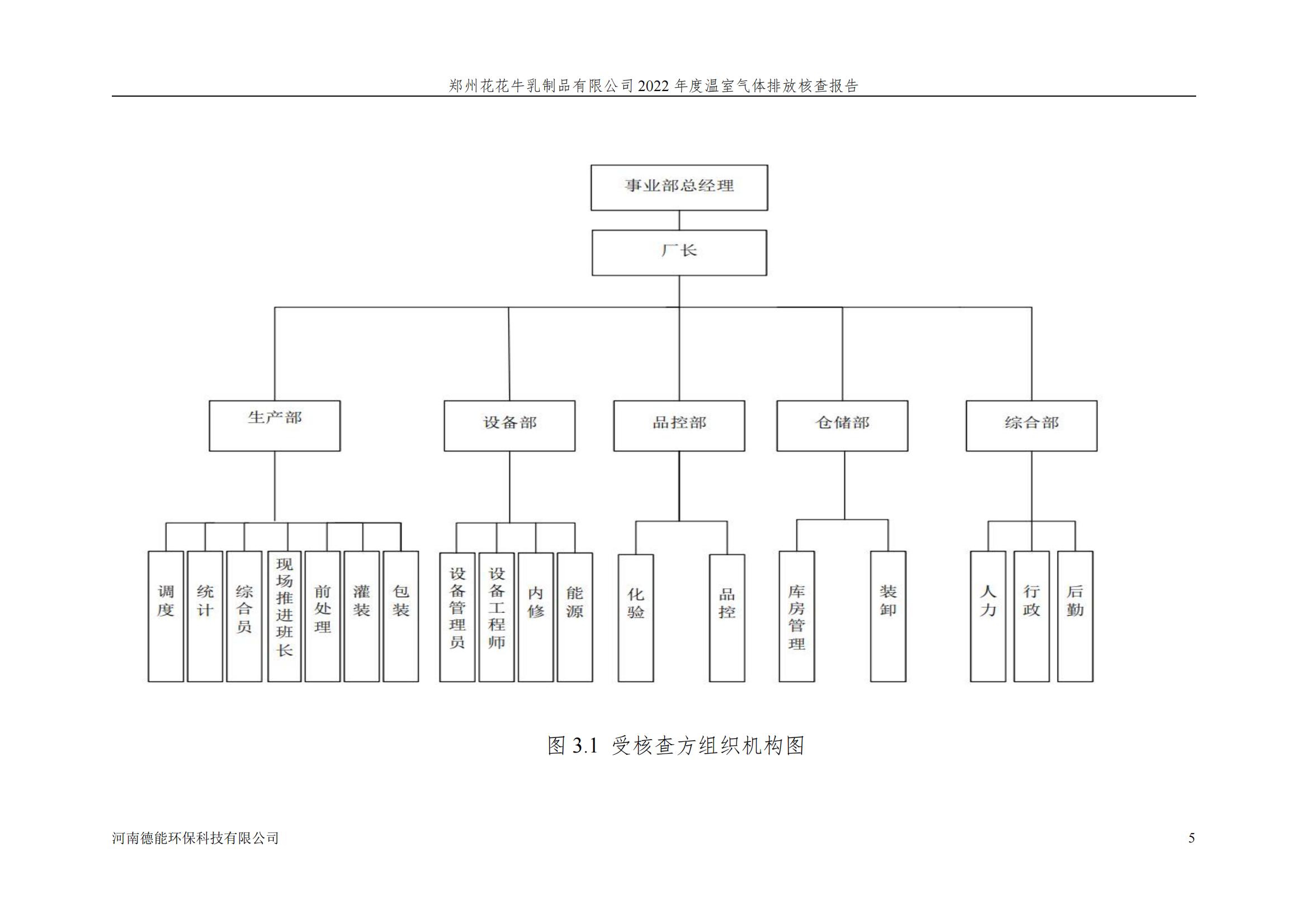 《郑州XK(中国)一站式服务平台乳制品有限公司2022年度温室气体排放核查报告》公示