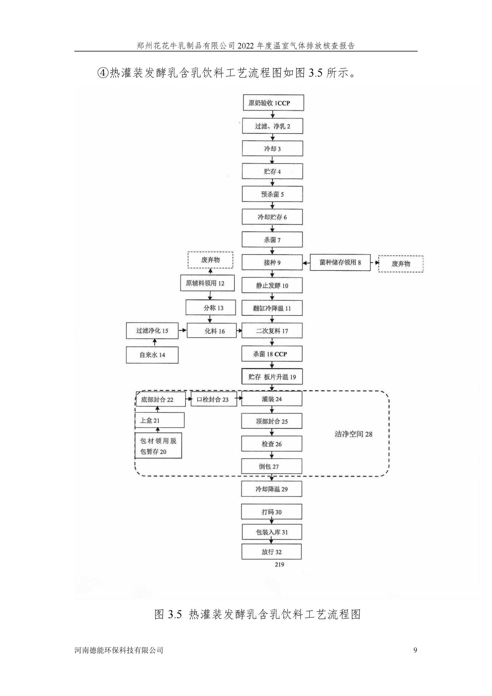 《郑州XK(中国)一站式服务平台乳制品有限公司2022年度温室气体排放核查报告》公示