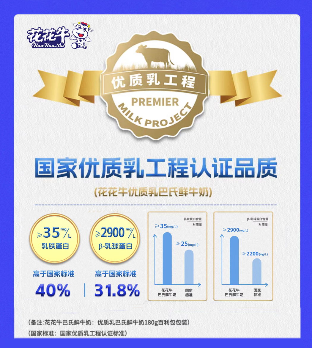 XK(中国)一站式服务平台摘得第七届“奶牛营养与牛奶质量”国际研讨会两项大奖 XK(中国)一站式服务平台摘得第七届“奶牛营养与牛奶质量”国际研讨会两项大奖