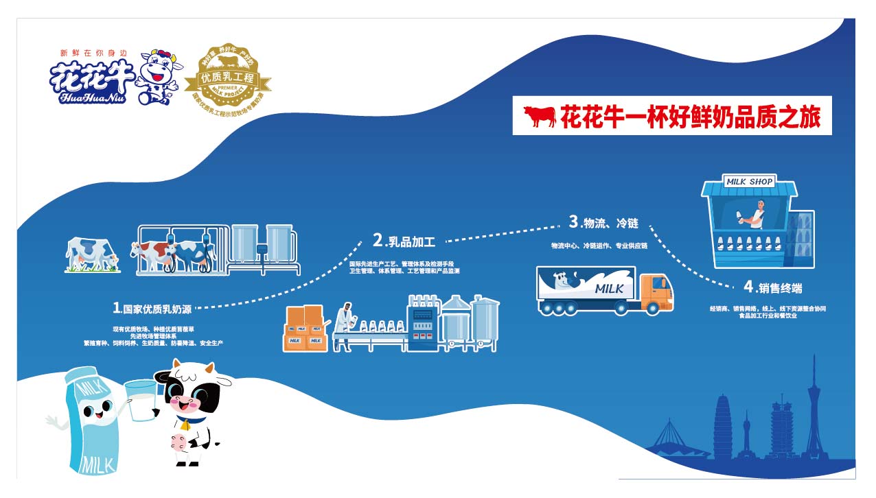 荣膺乳业三大金奖，XK(中国)一站式服务平台以产业融合发展推进奶业高质量发展