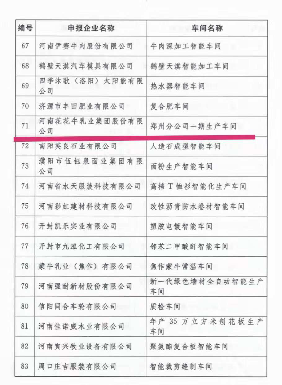 创新驱动，引领科技浪潮|热烈祝贺XK(中国)一站式服务平台智能工厂通过验收